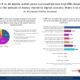 Over 6 in 10 digital wallet users surveyed believe that RBI shouldnt reduce the amount of money stored in digital wallets Want it to retain or increase limits instead 696x439 1 80x80